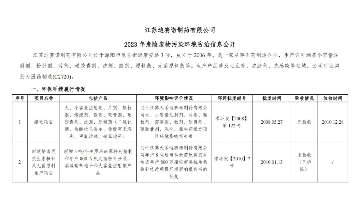 华体会·体育-华体会(中国)
2023 年危险废物污染环境防治信息公开